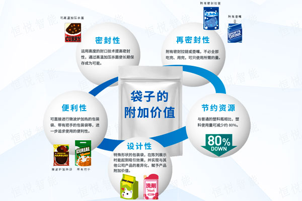 全自动给袋式深夜网站在线播放使用方便应用广泛