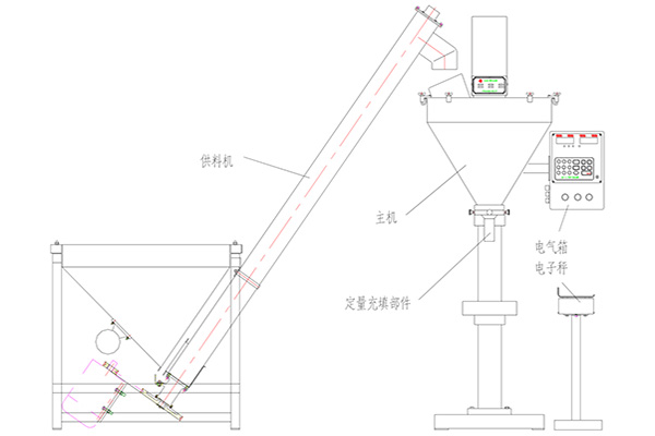 半自动粉末深夜网站在线播放主要技术参数